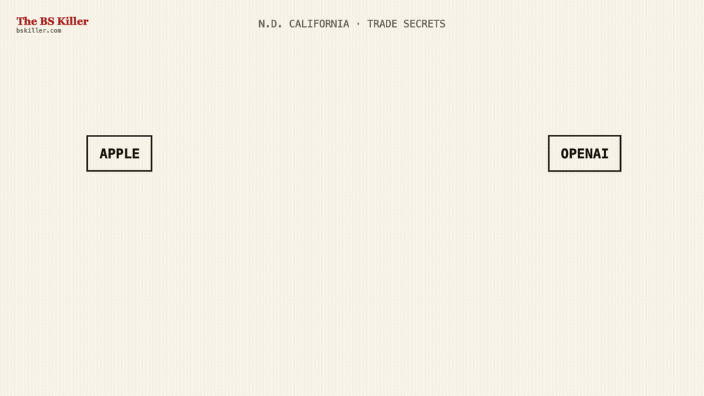 Apple says its secrets walked out the door. OpenAI says Apple held the door open.