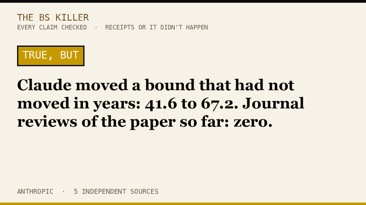 Claude moved a bound that had not moved in years: 41.6 to 67.2. Journal reviews of the paper so far: zero.