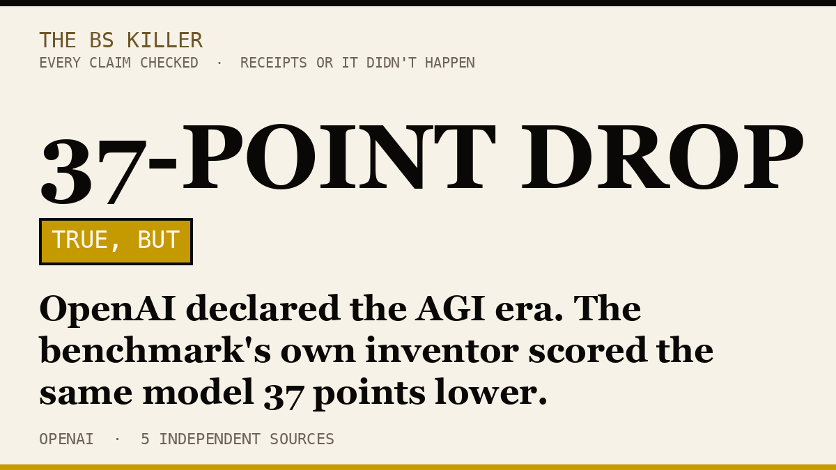 OpenAI's president says we're in the AGI era. The benchmark's own inventor scored the same model 37 points lower.