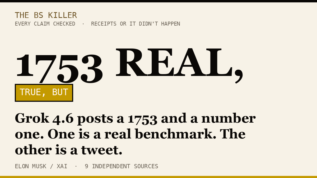 Grok 4.6 posts a 1753 and a number one. One is a real benchmark. The other is a tweet.