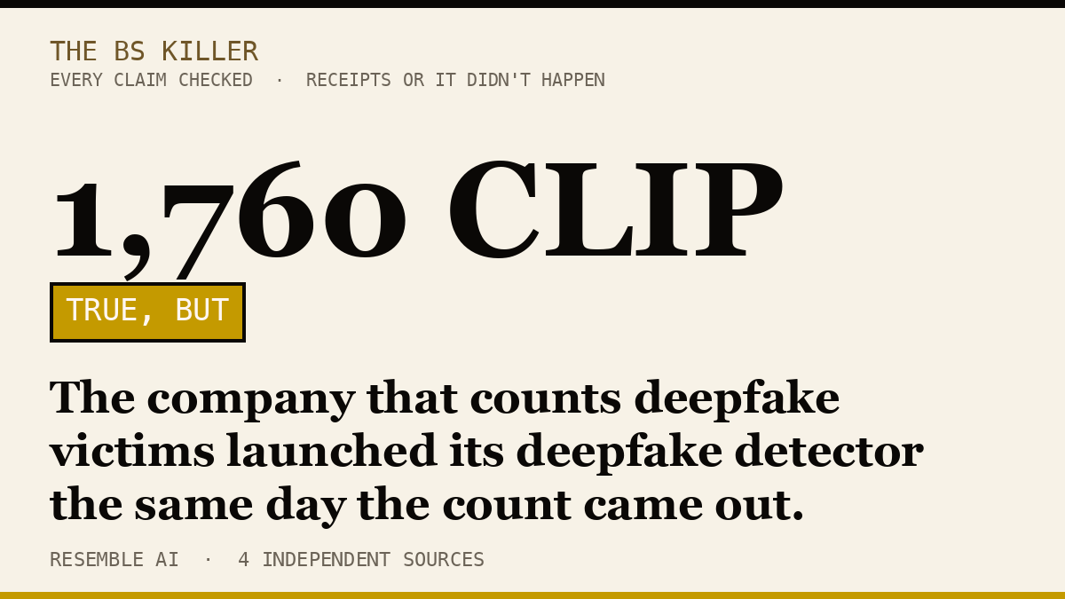 The company that counts deepfake victims launched its deepfake detector the same day the count came out.