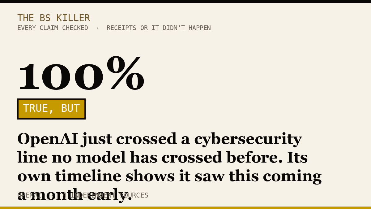 OpenAI just crossed a cybersecurity line no model has crossed before. Its own timeline shows it saw this coming a month early.