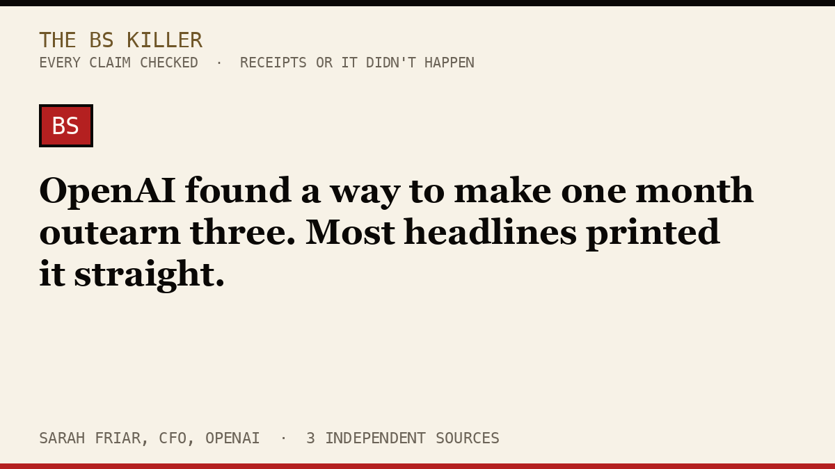 OpenAI found a way to make one month outearn three. Most headlines printed it straight.