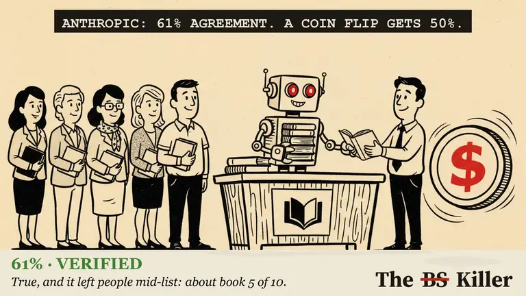 AI illustration for: Anthropic let Claude agents trade books for 201 of its staff after a five-minute chat, and says the agents guessed people's tastes right on 61% of book pairs. True, and Anthropic says what the summaries skip: a coin flip scores 50%.