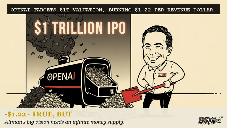 AI illustration for: OpenAI is preparing to sell shares to the public at a valuation above $1 trillion. For every dollar the company earns, it loses $1.22. Its gross margin is falling, not rising, as revenue grows. HSBC estimates it needs another $207 billion in capital by 2030.